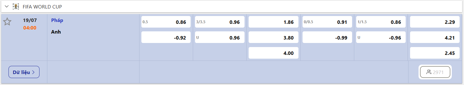 Soi Kèo Pháp vs Anh - Tranh Hạng 3 World Cup 2026 - 04h00 19/07 Bảng kèo trận tranh hạng 3 giữa Pháp vs Anh 04h00 19/07/2026